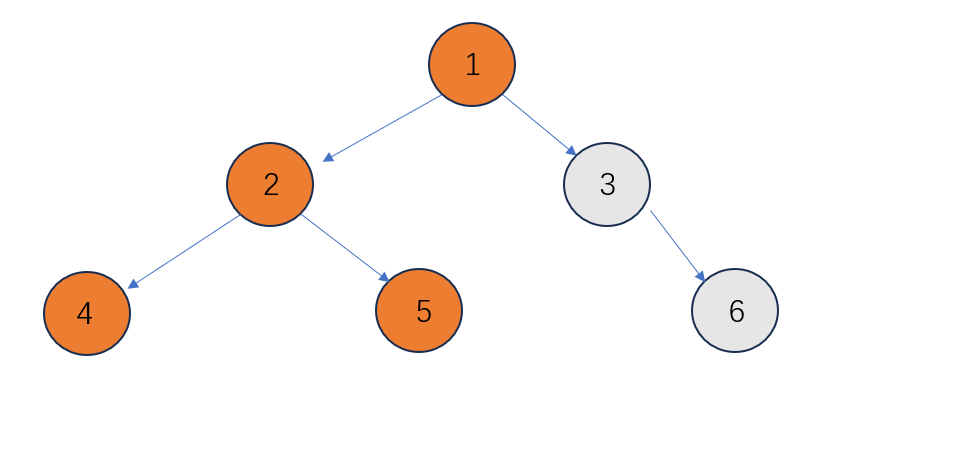                                             数据结构之二叉树的遍历1(Java)_后序遍历_09