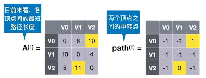 数据结构-图的应用_权值_40