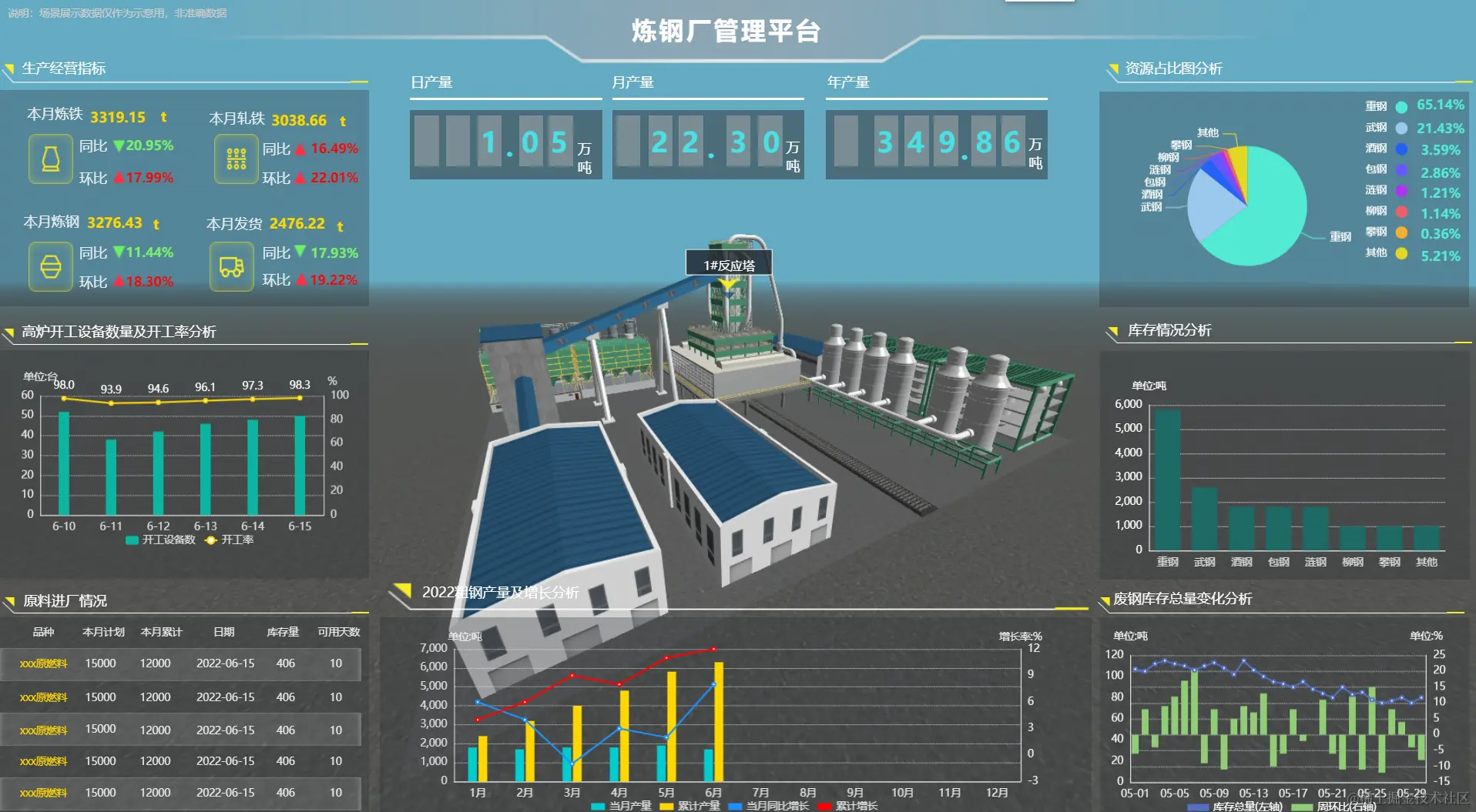 Web3D数字孪生智慧钢厂可视化管理系统_物联网_02
