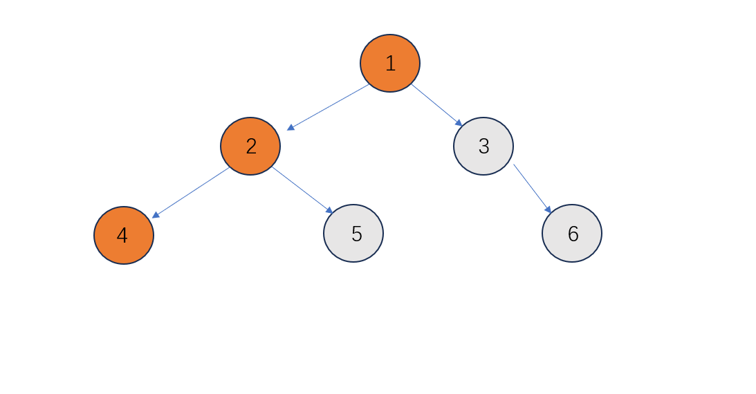                                             数据结构之二叉树的遍历1(Java)_后序遍历_06