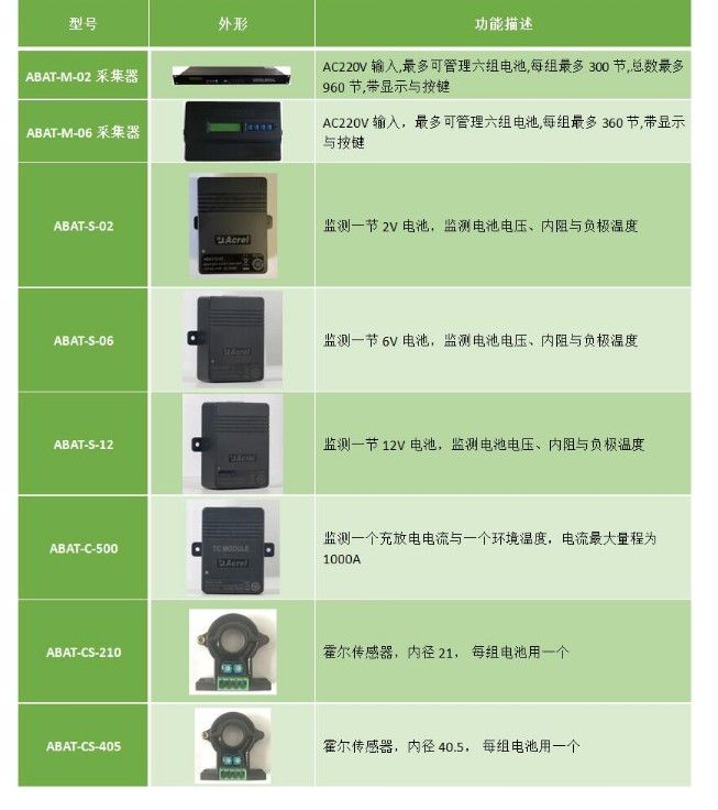 数据中心蓄电池监测系统---安科瑞张田田_数据中心_02