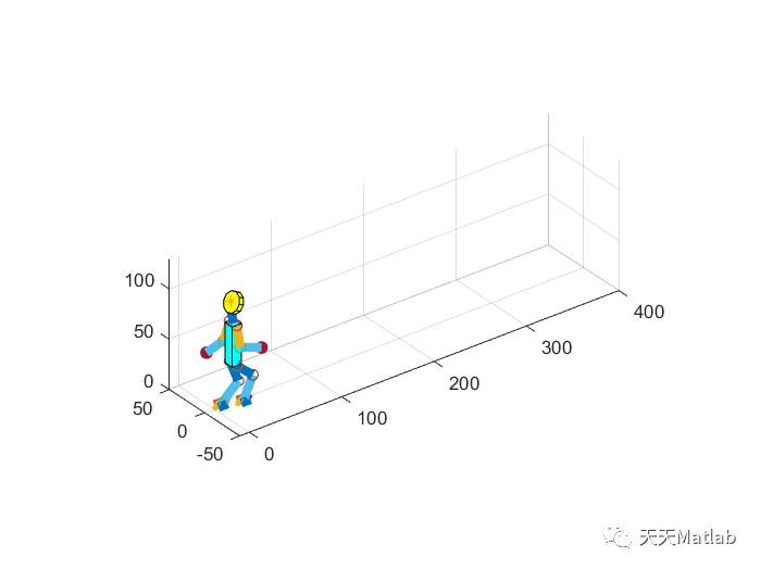 基于MATLAB模拟具有6自由度手臂、腿部和2自由度颈部的人形机器人行走_路径规划_15