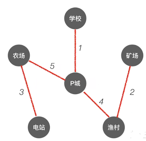数据结构-图的应用_数据结构_04