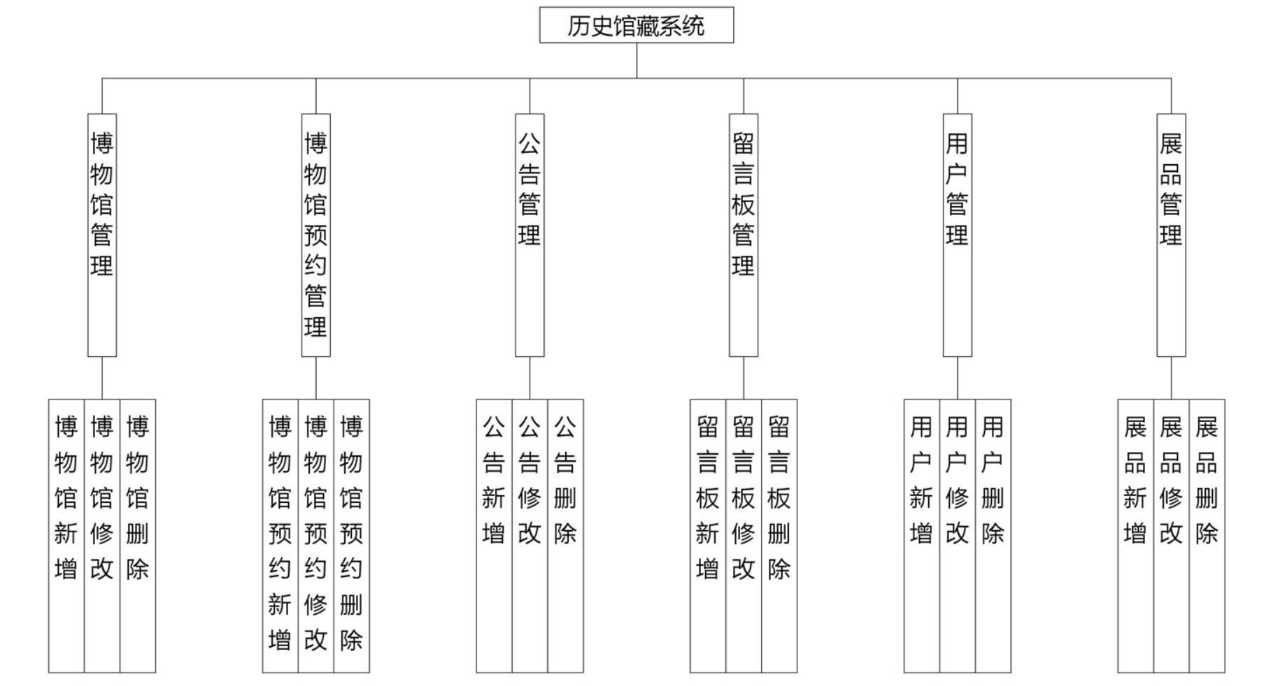 基于java线上历史馆藏系统-计算机毕业设计源码+LW文档_系统开发