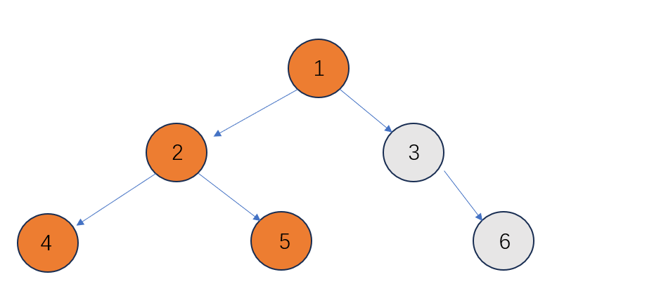                                             数据结构之二叉树的遍历1(Java)_中序遍历_14