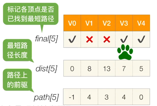 数据结构-图的应用_数据结构_30