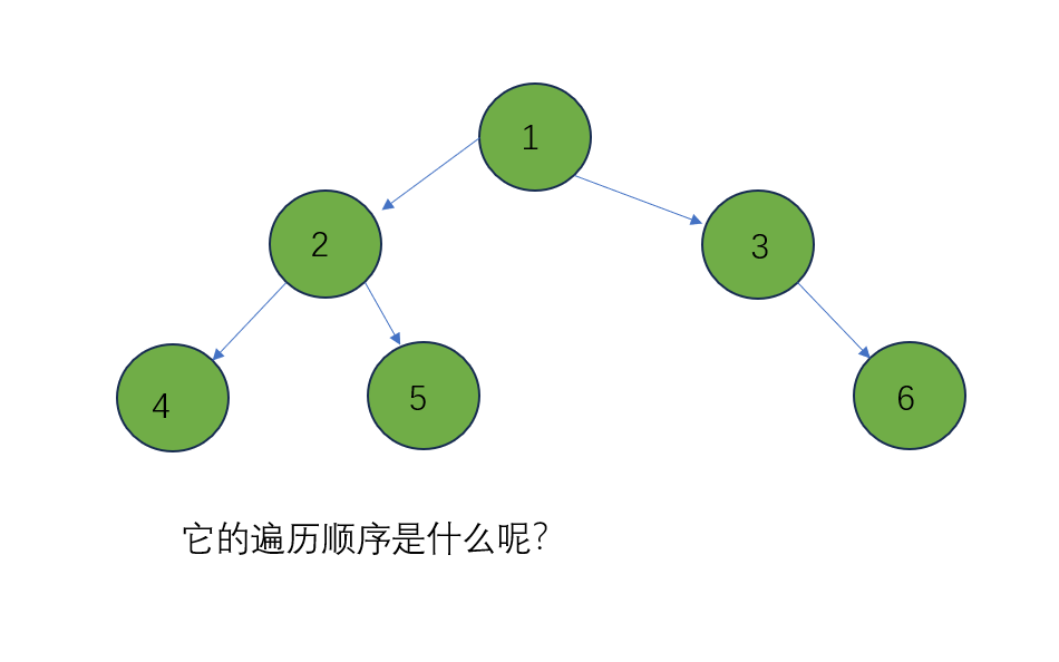                                             数据结构之二叉树的遍历1(Java)_后序遍历_02