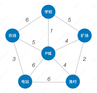 数据结构-图的应用_算法_02