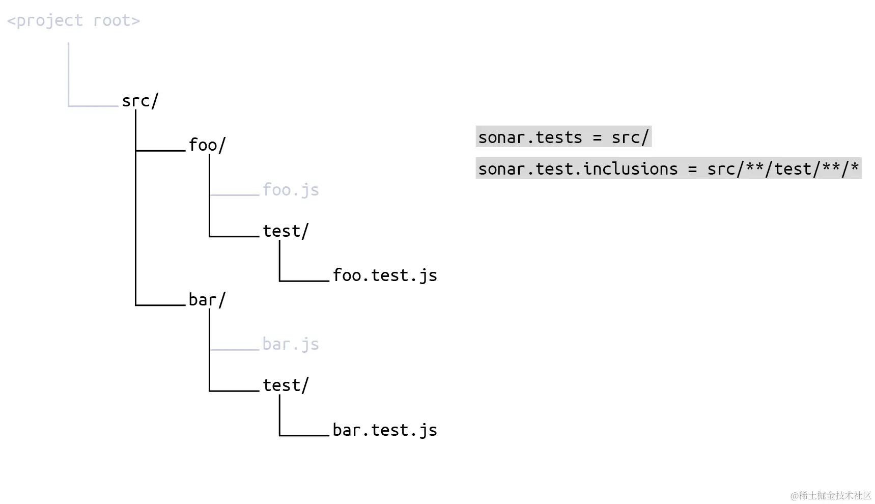 SonarQube系列-通过配置扫描分析范围，聚焦关键问题_java_13