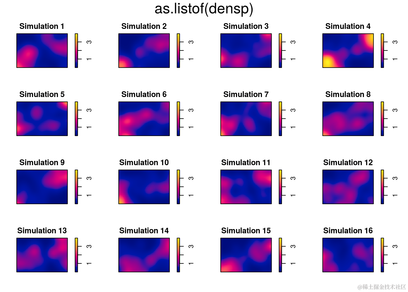 R语言生态学种群空间点格局分析：聚类泊松点过程对植物、蚂蚁巢穴分布数据可视化_数据_24