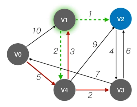 数据结构-图的应用_最短路径_32