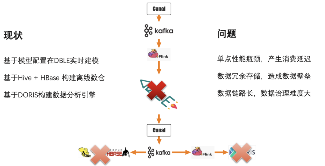 TiDB in SaaS丨TiDB 在 Moka BI 场景下的应用_建模_03