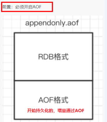 Redis7 RDB-AOF混合持久化_数据_04
