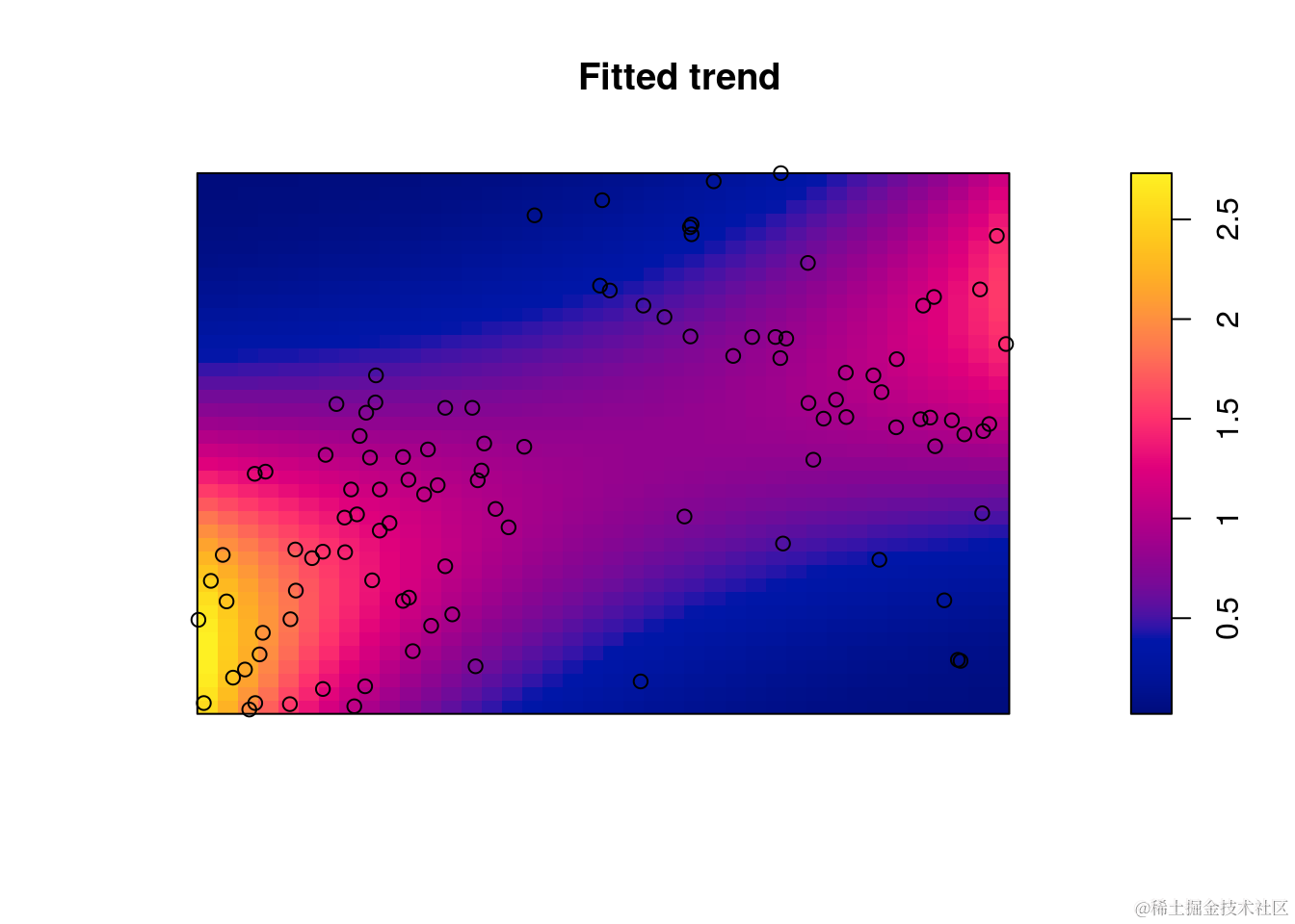 R语言生态学种群空间点格局分析：聚类泊松点过程对植物、蚂蚁巢穴分布数据可视化_数据_17