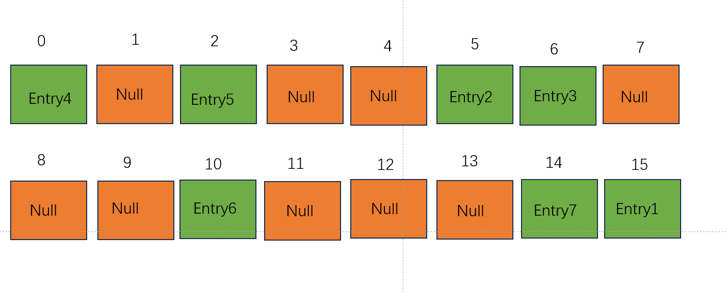                         数据结构之散列表(数组和链表的结合)的读写操作(Java)_数组_10