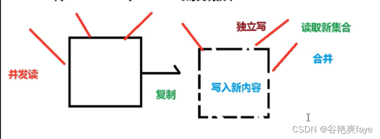 JUC集合、map线程安全_mybatis_03