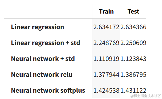 Python用线性回归和TensorFlow非线性概率神经网络不同激活函数分析可视化_神经网络_10