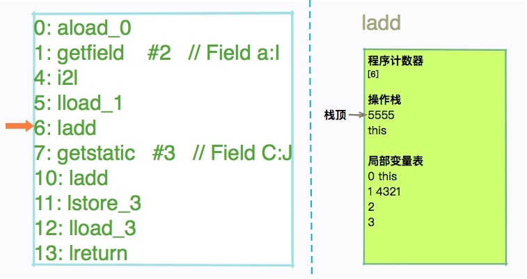 得心应手应对 OOM 的疑难杂症_jvm_09