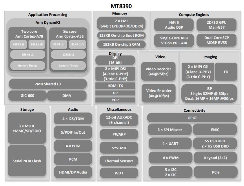 Genio 700/MT8390安卓核心板规格参数_MTK核心板定制_人工智能_02