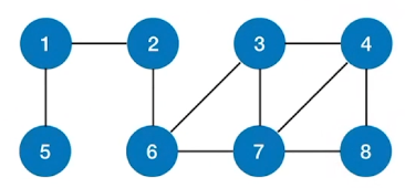 数据结构-图的应用_数据结构_20