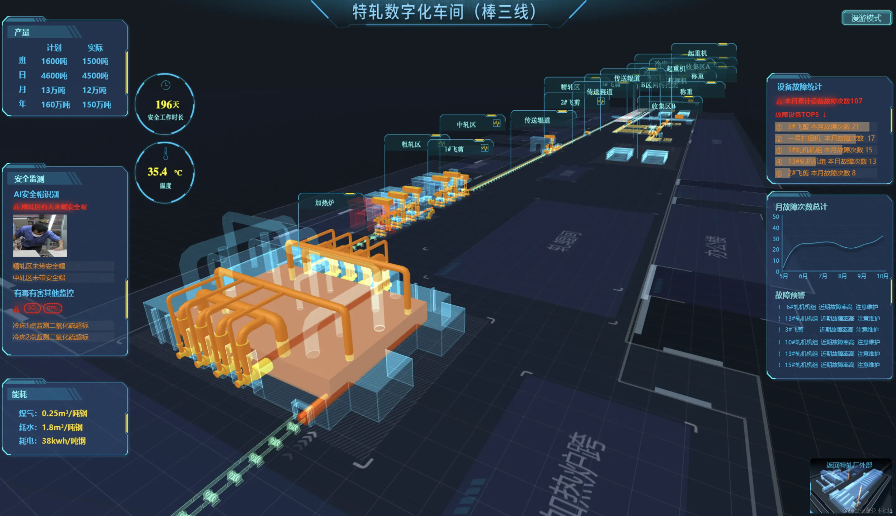 Web3D数字孪生智慧钢厂可视化管理系统_数据_06
