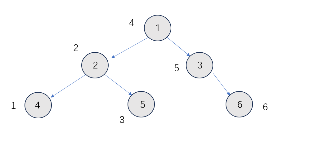                                             数据结构之二叉树的遍历1(Java)_二叉树_10