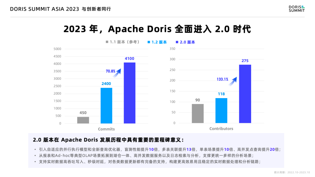 与创新者同行，Apache Doris in 2023_apache Doris