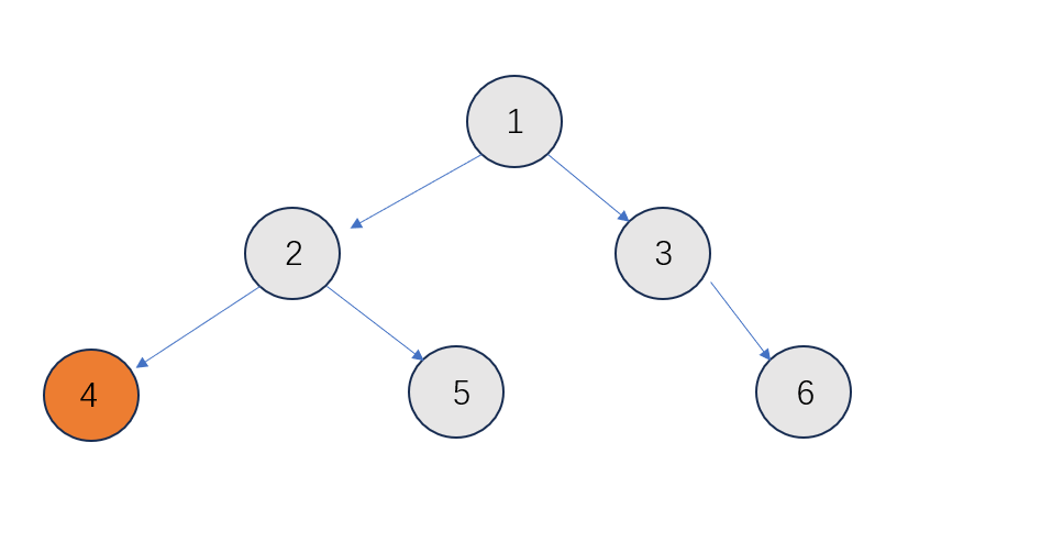                                             数据结构之二叉树的遍历1(Java)_中序遍历_11