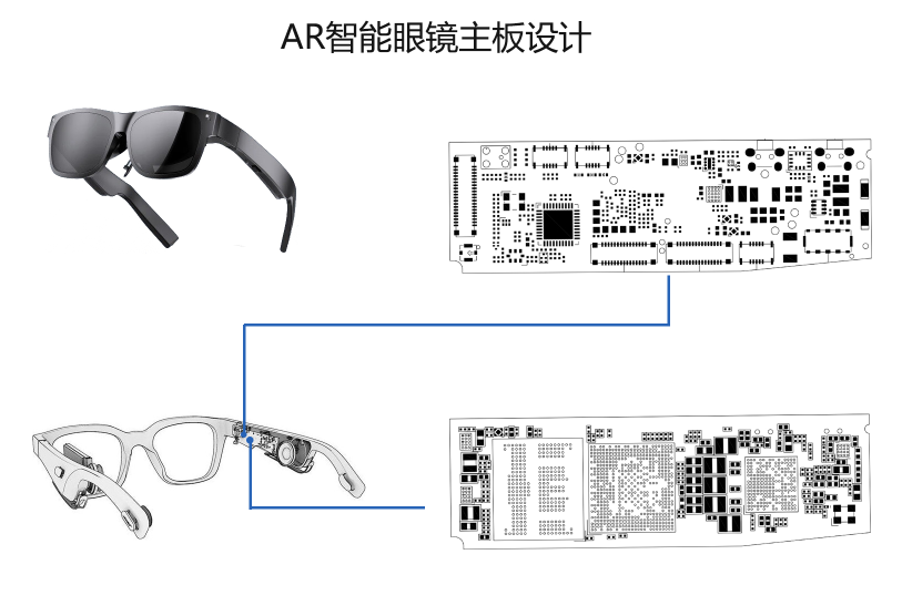 AR智能眼镜_联发科Genio 700(MT8390)AR眼镜定制开发_MTK8390
