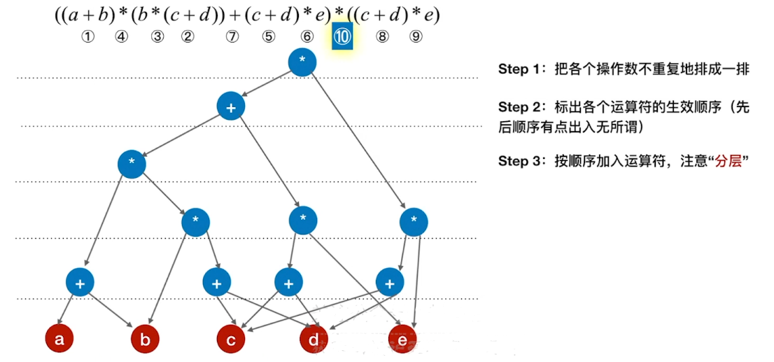 数据结构-图的应用_权值_47