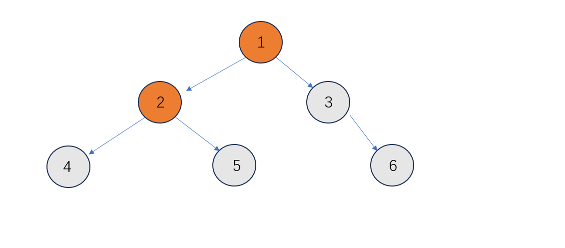                                             数据结构之二叉树的遍历1(Java)_后序遍历_05