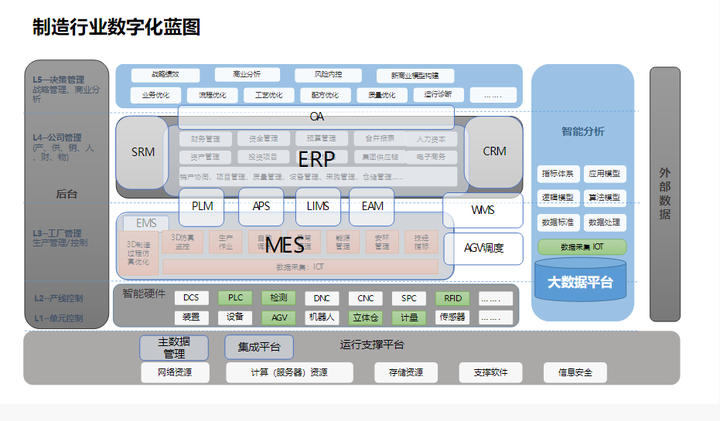 智能制造企业数字化转型智慧工厂建设解决方案（76页 PPT）_数据_02