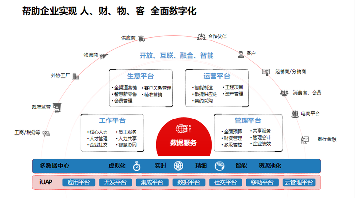 智能制造企业数字化转型智慧工厂建设解决方案（76页 PPT）_物联网_06