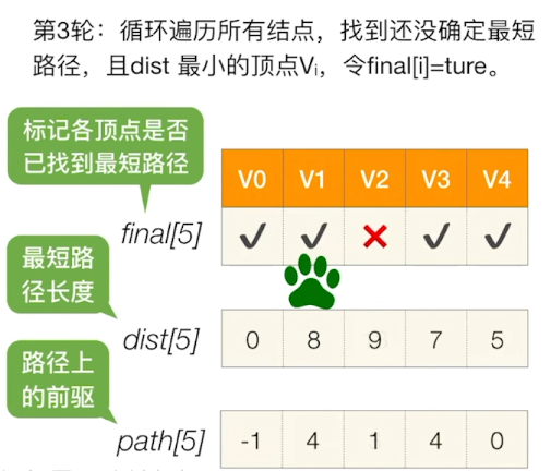 数据结构-图的应用_数据结构_31