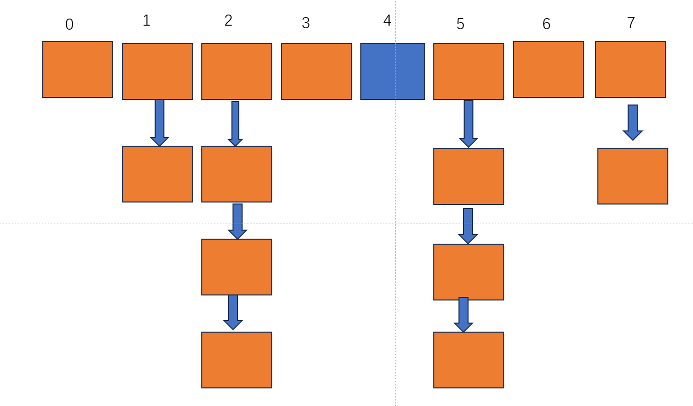                         数据结构之散列表(数组和链表的结合)的读写操作(Java)_散列表_08