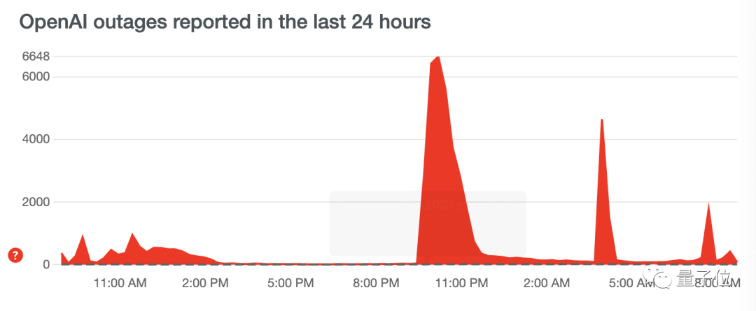 终于，昨晚ChatGPT全线大崩溃！CEO亲自致歉：流量远超预期_chatgpt_06