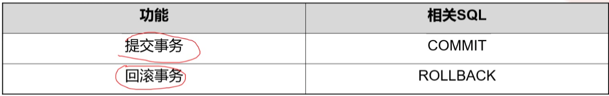 高斯数据库HCNA之数据控制_回滚