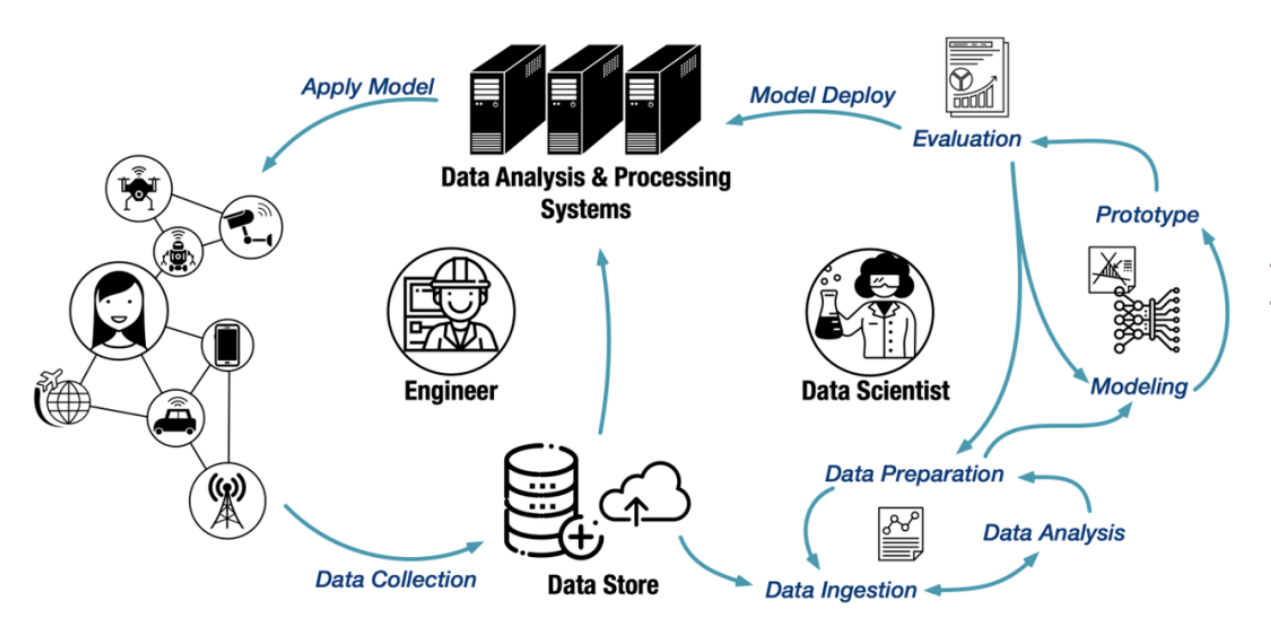 探索向量数据库 | 重新定义数据存储与分析_数据_11