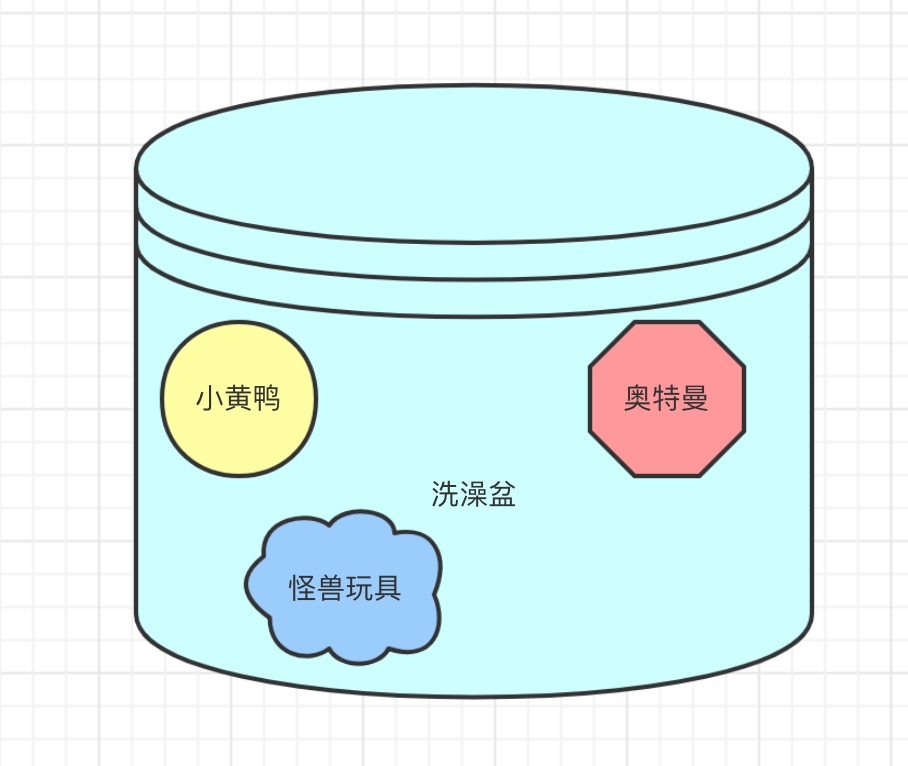 秒懂Zookeeper原理与工作机制_分布式系统_02