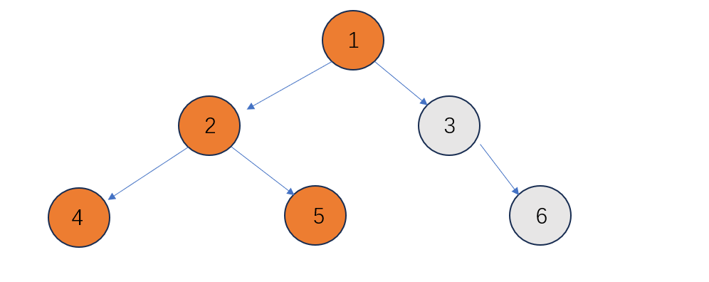                                             数据结构之二叉树的遍历1(Java)_二叉树_07