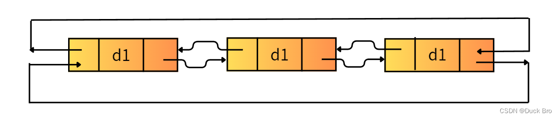 数据结构入门 — 链表详解_双向链表_数据结构