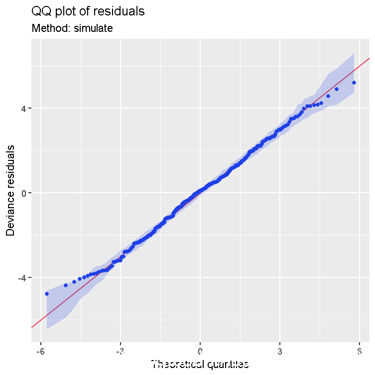 R语言广义相加（加性）模型（GAMs）与光滑函数可视化|附代码数据_数据_06