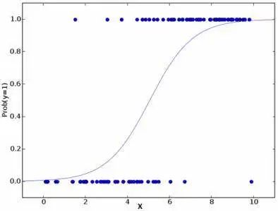 【机器学习】详解：7大经典回归模型_算法_05