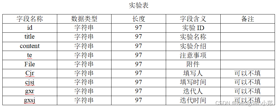 【开源】基于Vue.js的高校实验室管理系统_管理系统_06