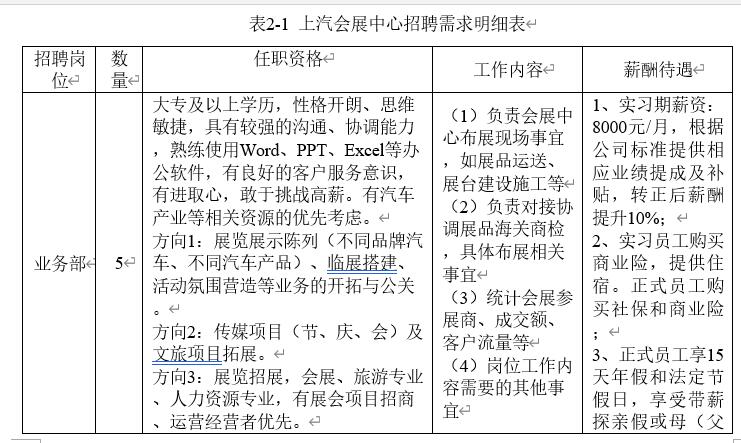 上海汽车会展中心冬季招聘方案——开题报告_组织结构
