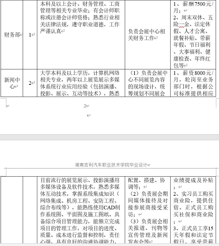 上海汽车会展中心冬季招聘方案——开题报告_论文写作_03