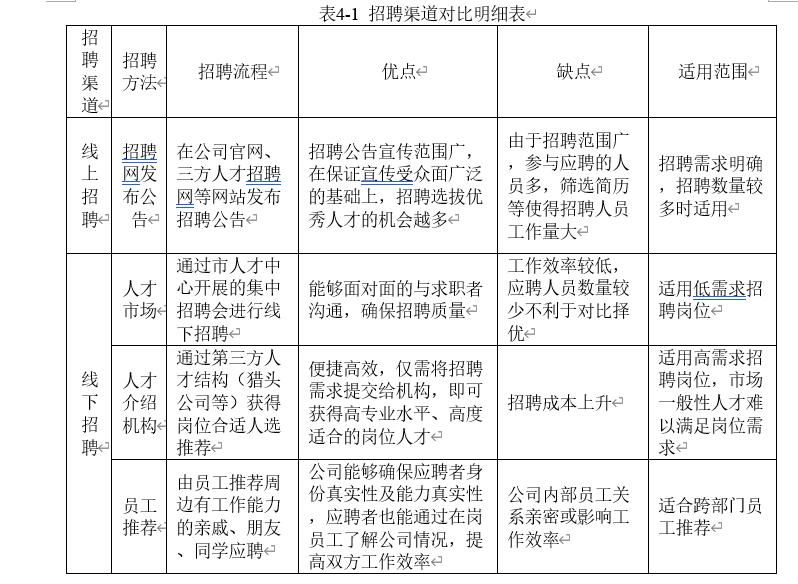 上海汽车会展中心冬季招聘方案——开题报告_组织结构_04
