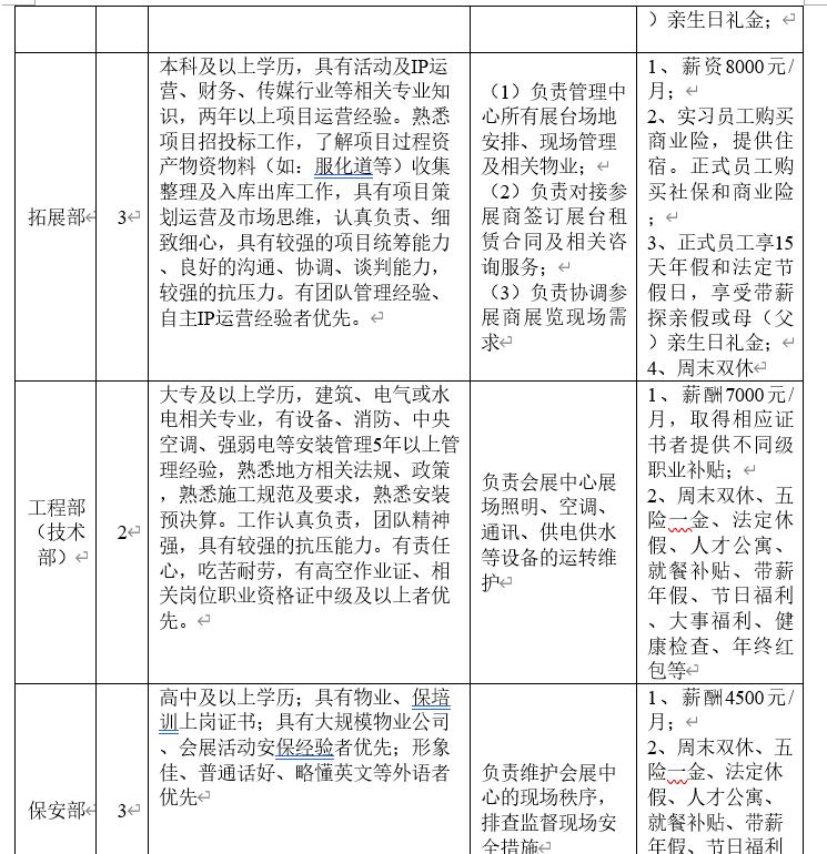 上海汽车会展中心冬季招聘方案——开题报告_汽车行业_02