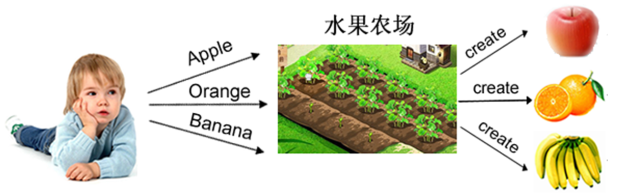 几种简单设计模式介绍_工厂方法模式_02