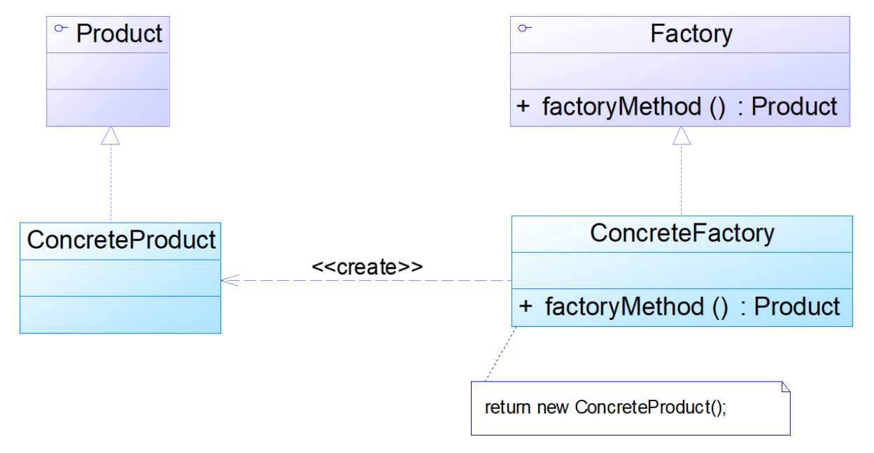 几种简单设计模式介绍_简单工厂模式_06